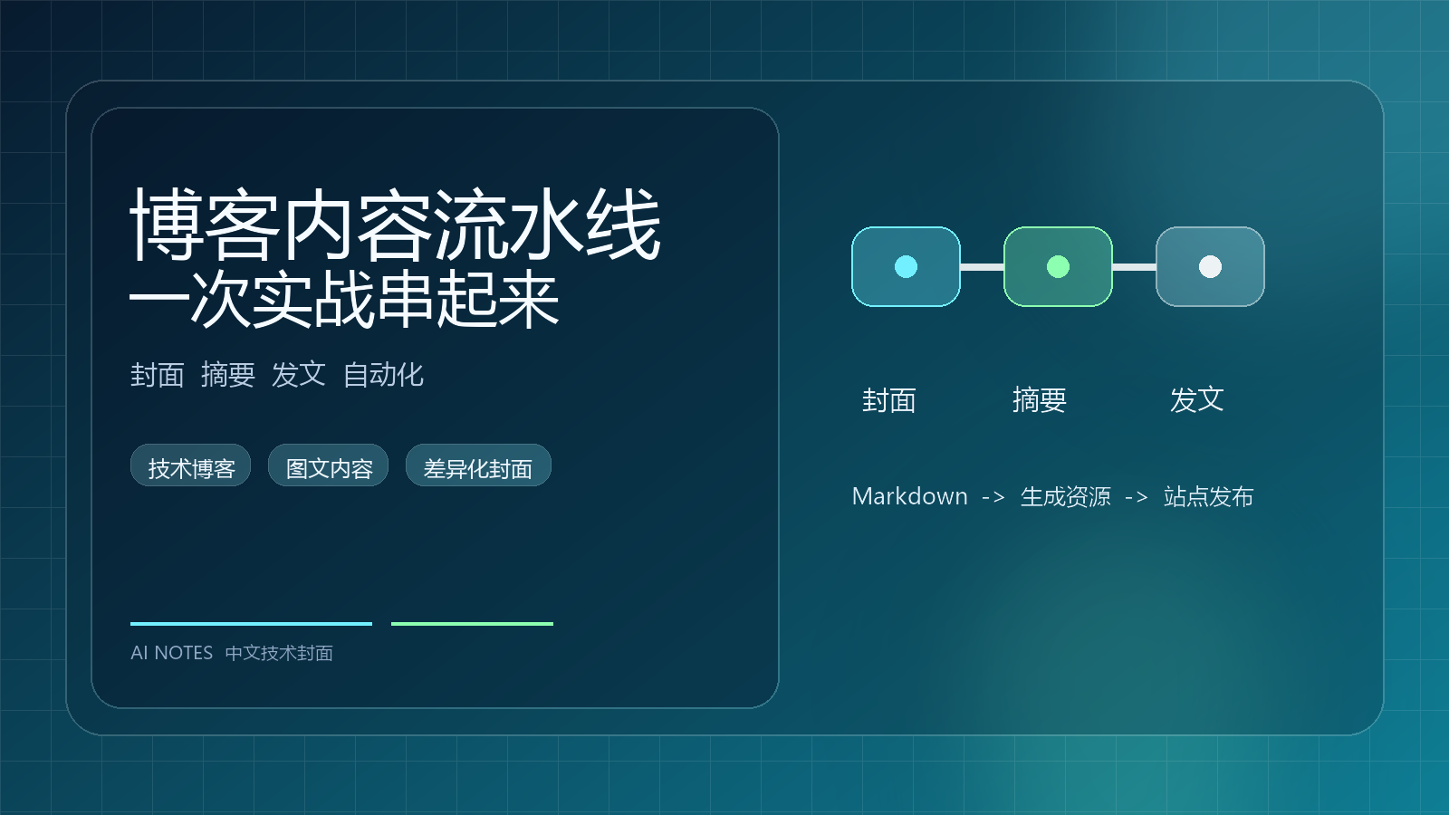 把封面、摘要和发文串起来：一次技术博客内容流水线实战